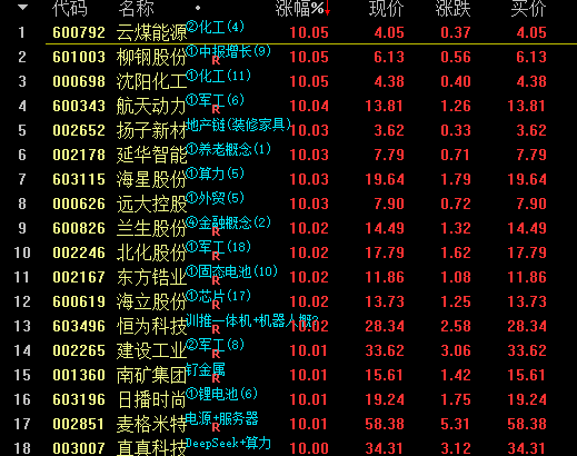 通达信异动解析mark.png