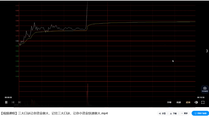 小资金快速做大视频课 三大口诀实战教学 快速掌握资金做大技巧.png 小资金快速做大视频课 三大口诀实战教学 快速掌握资金做大技巧.png
