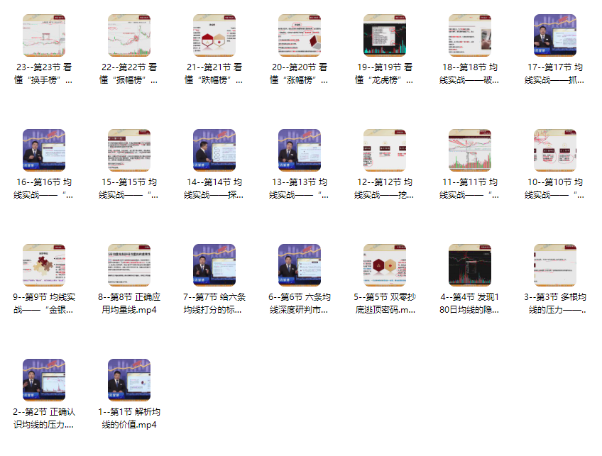 股票均线实战教程 财学堂张帆 100 分选股 妖股挖掘 + 榜单解读 波段操作指南2.png 股票均线实战教程 财学堂张帆 100 分选股 妖股挖掘 + 榜单解读 波段操作指南2.png