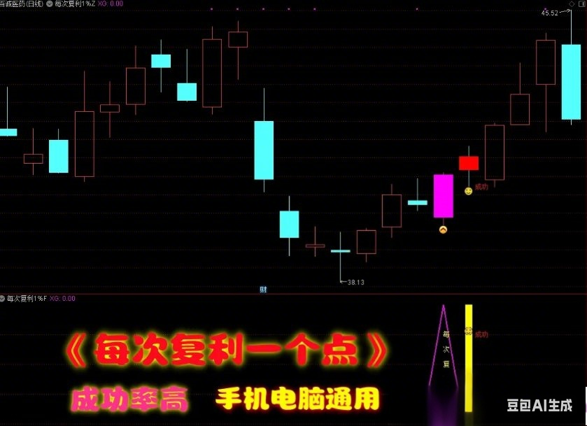 通达信尾盘T+1指标 每次复利1个点 主副图选股无未来函数 胜率93% 手机电脑通用