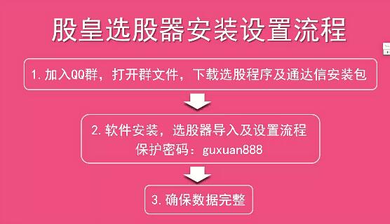 王焕昌股皇选股器指标 含安装+教程视频