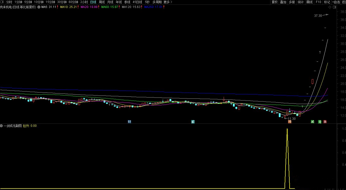 通达信一剑成龙指标 副图+选股 专抓连板龙妖 高命中 简单实用