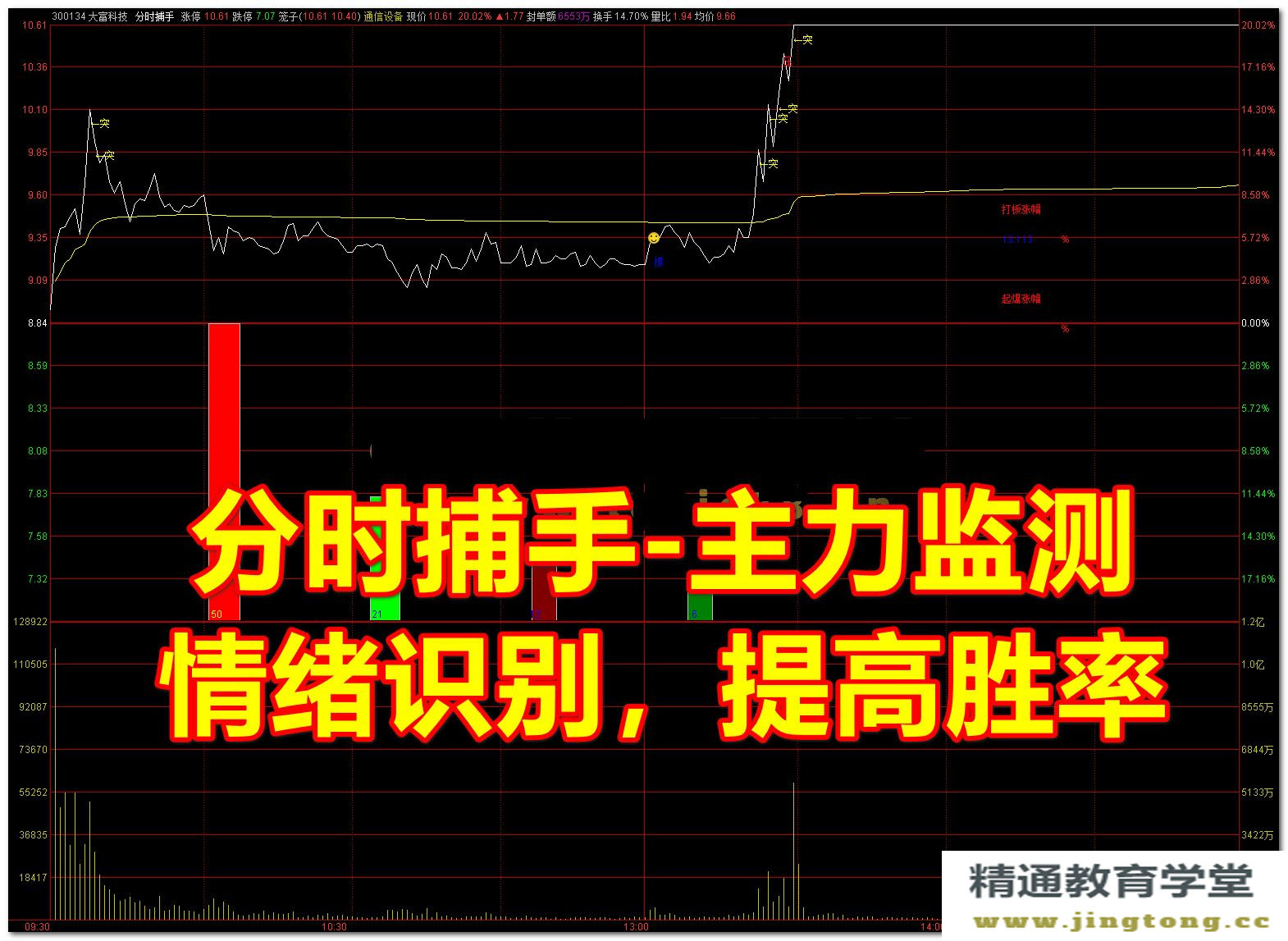 通达信分时捕手指标 主力资金监测+买卖信号提示 分时交易实战利器.jpg