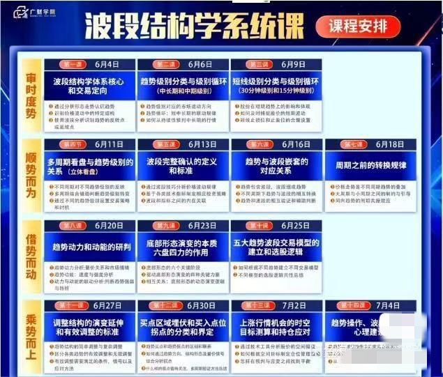 余芳芳六位一体交易体系  余思敏波段主升训练营.jpg