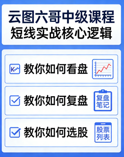 云图六哥中级课程 盯盘技巧+复盘方法 涨停捕捉进阶指南