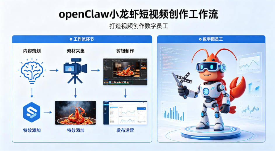 OpenClaw数字员工实操课 短视频自动化创作 降本增效实战课.jpg OpenClaw数字员工实操课 短视频自动化创作 降本增效实战课.jpg