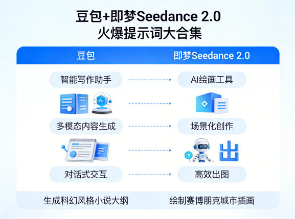 豆包+即梦Seedance 2.0 提示词大合集 多行业精准指令+教程资料大全.jpg