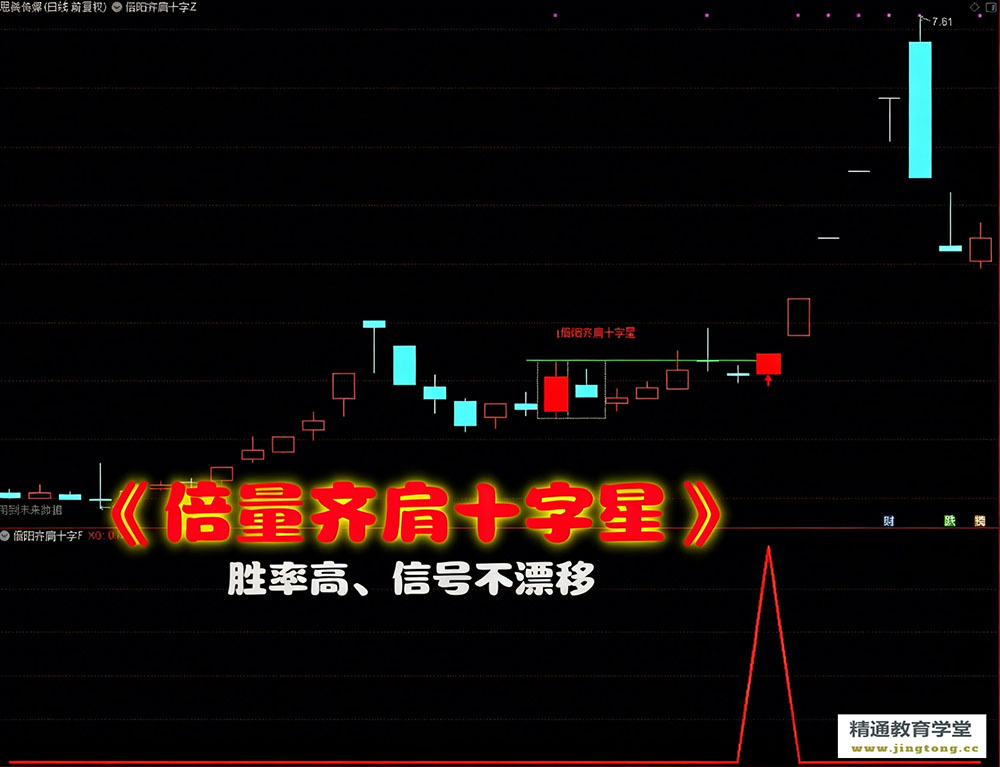 倍阳齐肩十字星战法指标 主图副图选股 高成功率盘中预警5