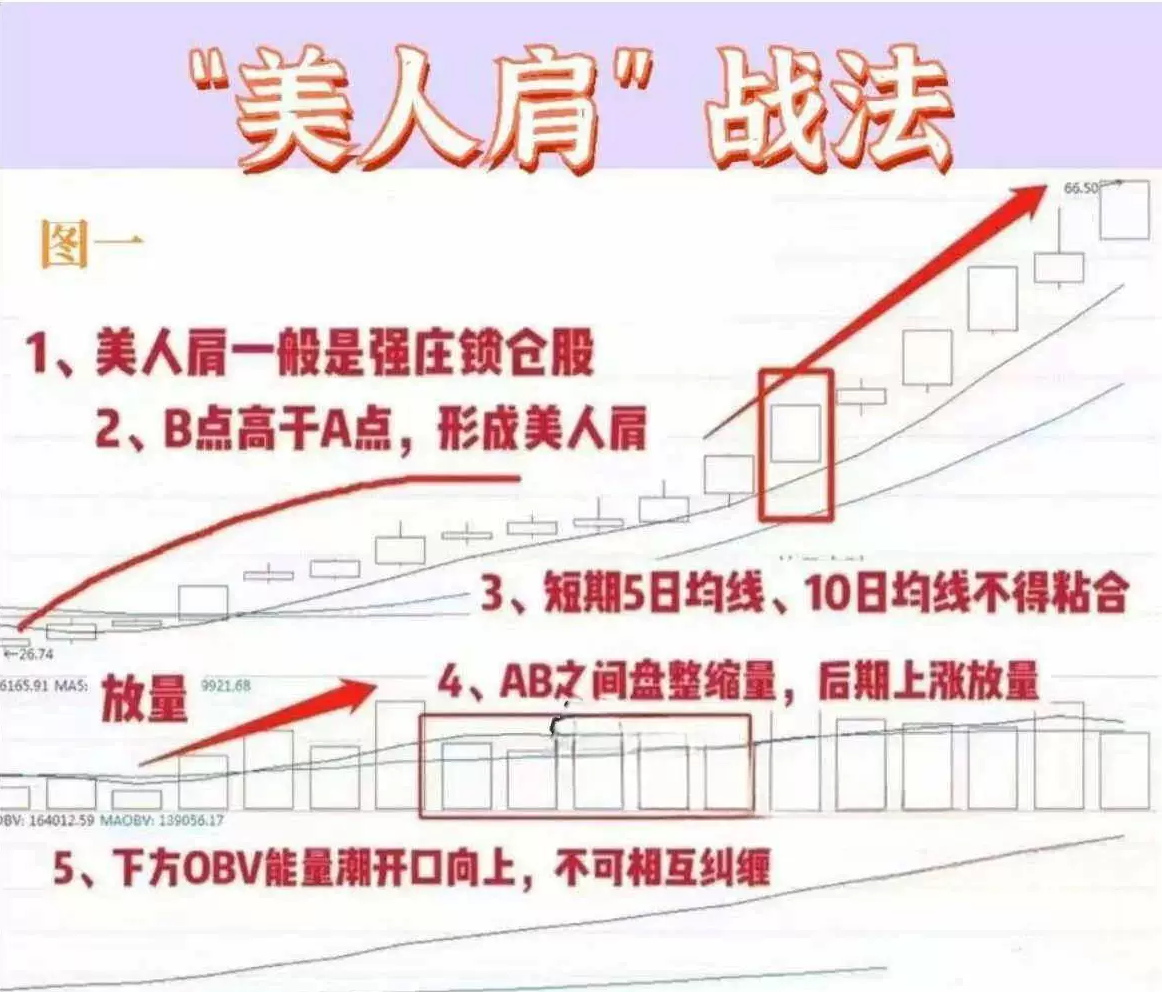 2026绝品指标美人肩战法：二次起涨选股教程与精通学堂免费资源.png